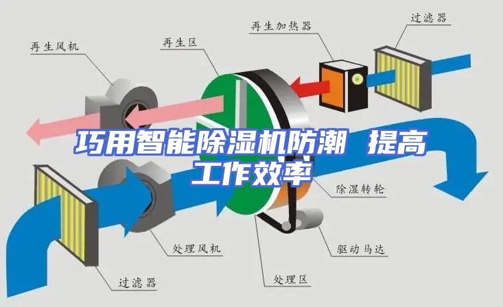 巧用智能除湿机防潮 提高工作效率
