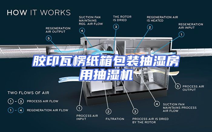 胶印瓦楞纸箱包装抽湿房用抽湿机