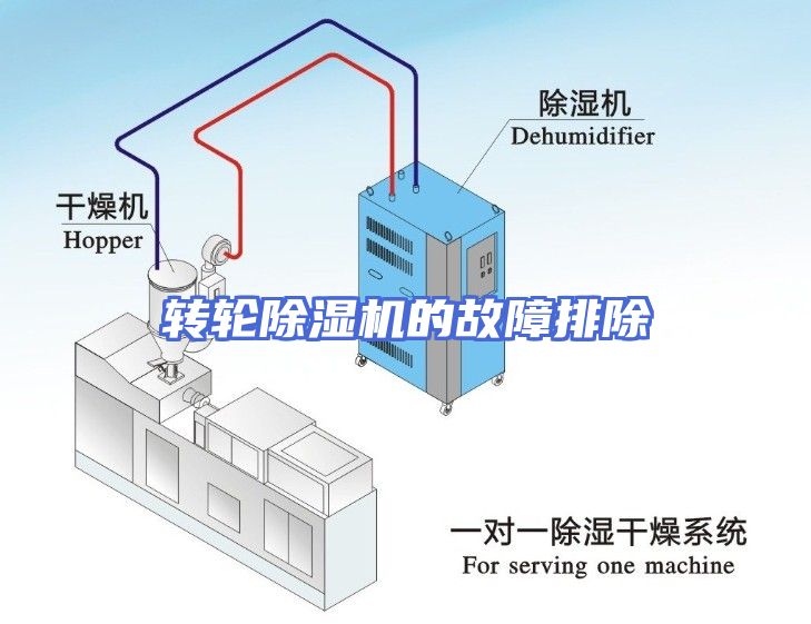 转轮除湿机的故障排除