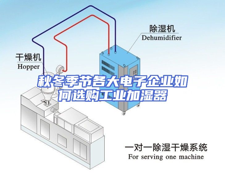 秋冬季节各大电子企业如何选购工业加湿器