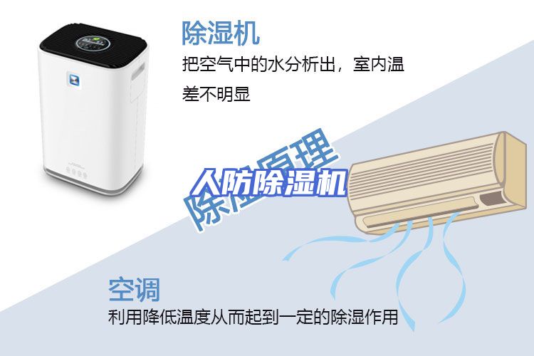 人防除湿机