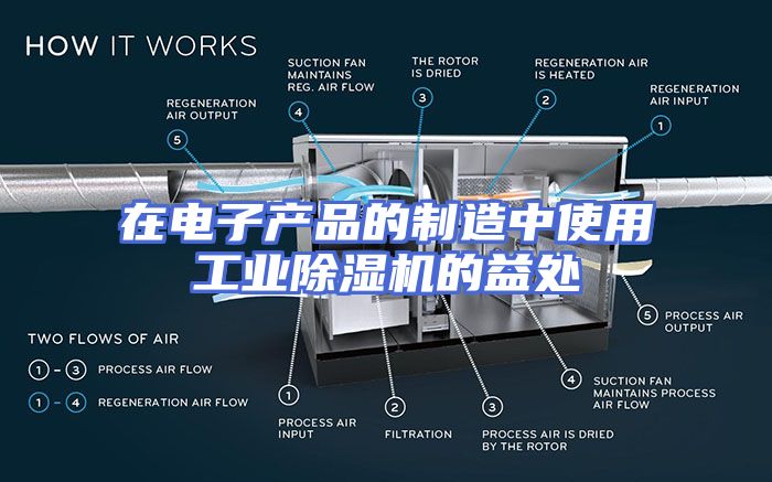 在电子产品的制造中使用工业除湿机的益处