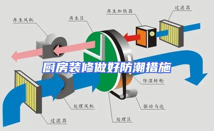 厨房装修做好防潮措施
