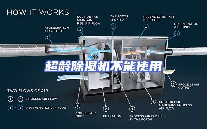 超龄除湿机不能使用