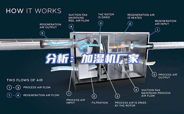 分析：加湿机厂家