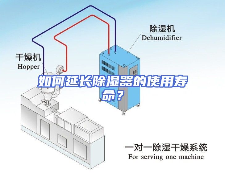 如何延长除湿器的使用寿命？