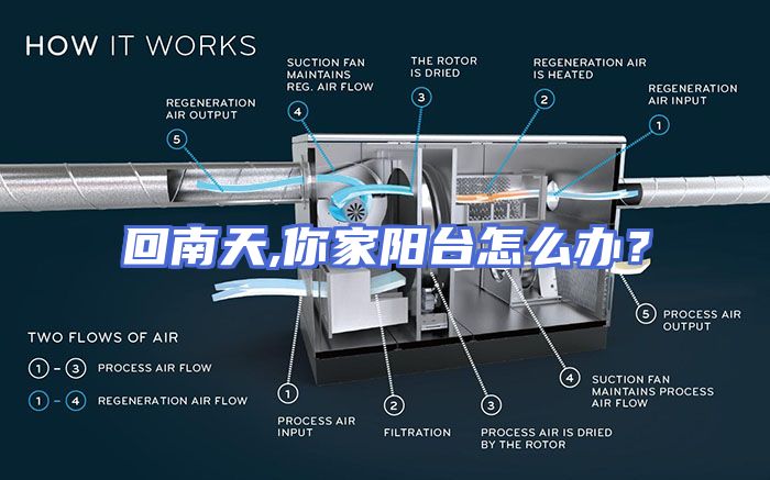 回南天,你家阳台怎么办？