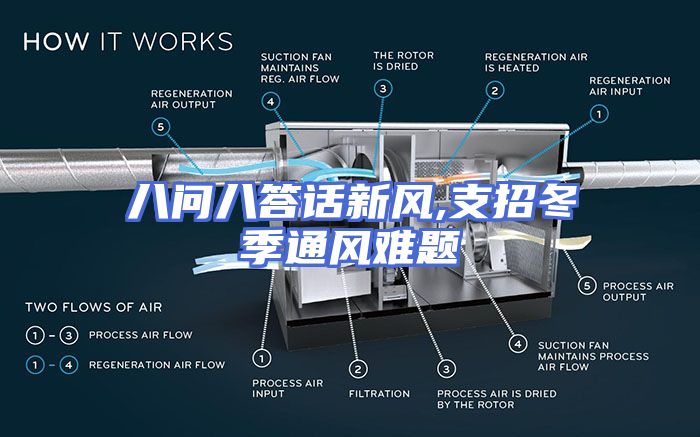 八问八答话新风,支招冬季通风难题