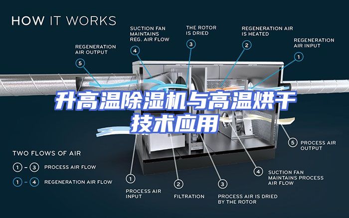 升高温除湿机与高温烘干技术应用