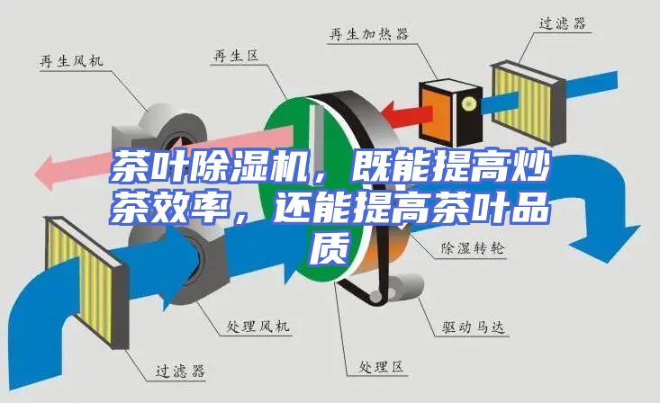 茶叶除湿机,既能提高炒茶效率,还能提高茶叶品质