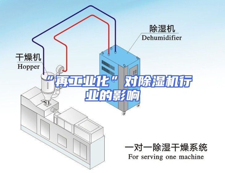 “再工业化”对除湿机行业的影响