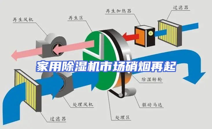 家用除湿机市场硝烟再起