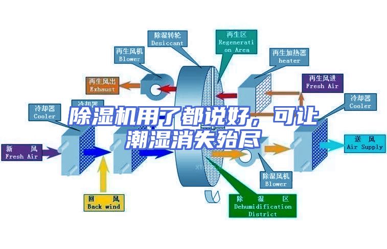 除湿机用了都说好，可让潮湿消失殆尽