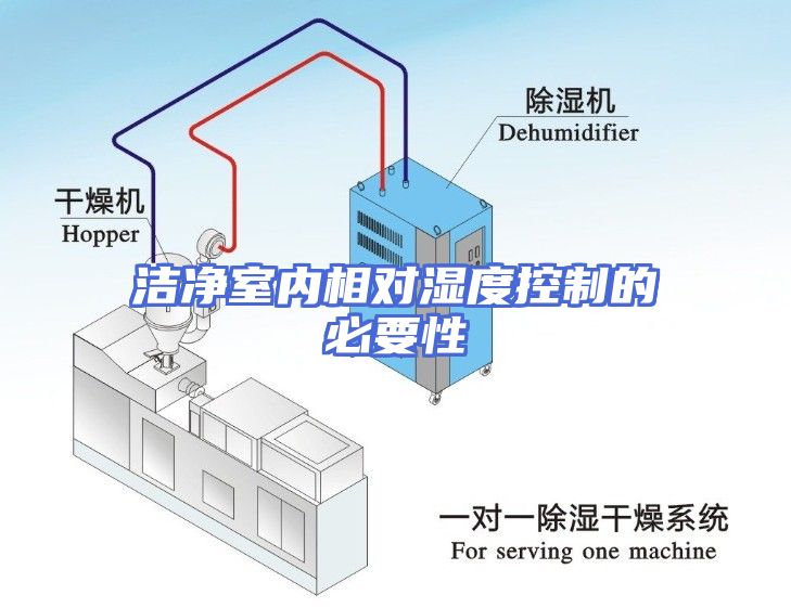 洁净室内相对湿度控制的必要性