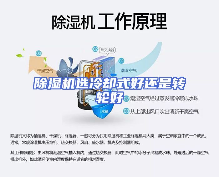 除湿机选冷却式好还是转轮好