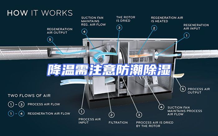 降温需注意防潮除湿