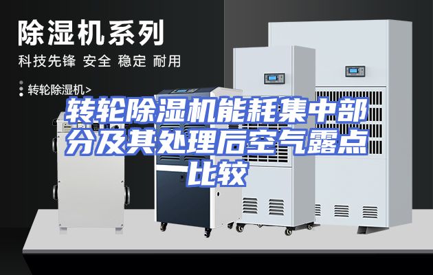 转轮除湿机能耗集中部分及其处理后空气露点比较