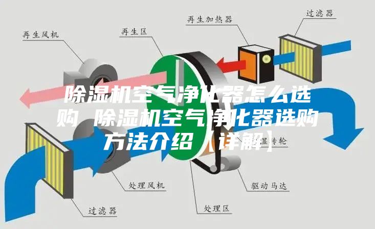 除湿机空气净化器怎么选购 除湿机空气净化器选购方法介绍【详解】