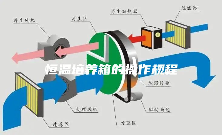 恒温培养箱的操作规程