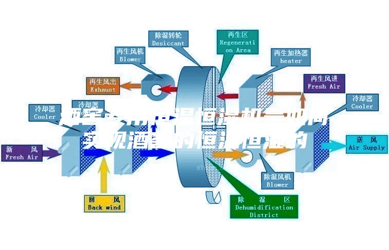 酒窖专用恒温恒湿机是如何实现酒窖的恒温恒湿的