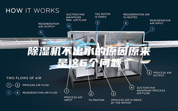 除湿机不出水的原因原来是这6个问题