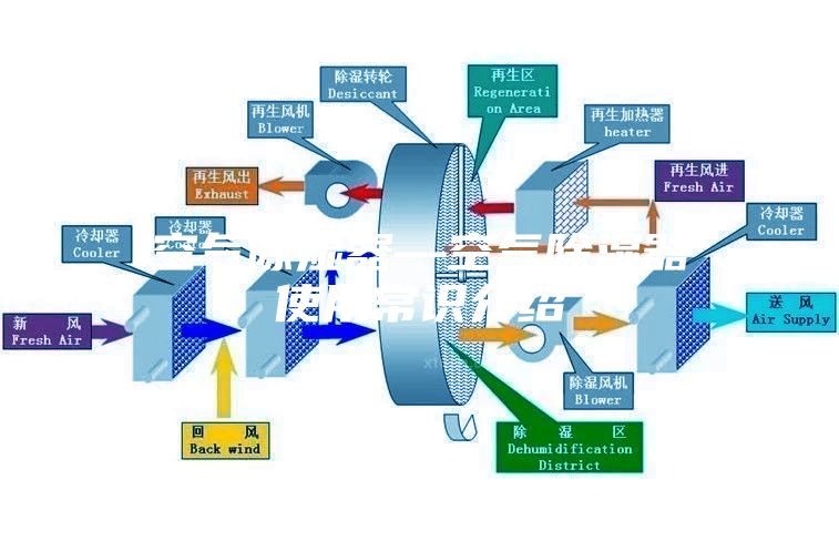 空气除湿器—空气除湿器使用常识介绍