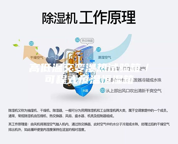 高低温交变湿热试验箱／可程式恒温恒湿箱