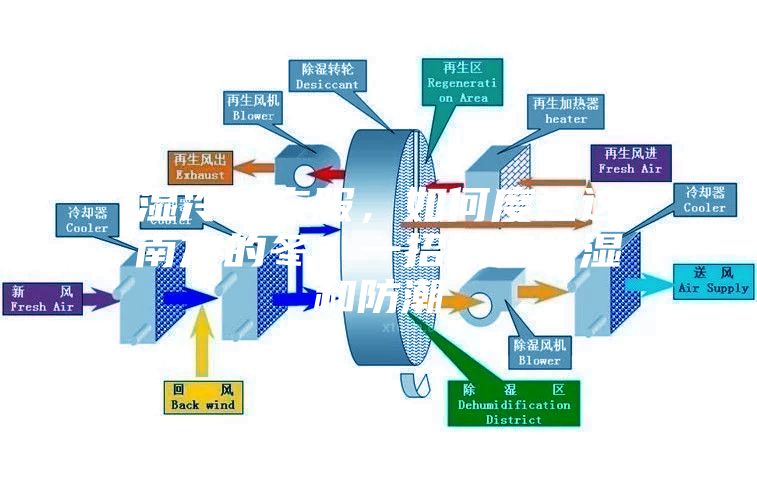 湿冷的衣服，如何度过这南方的冬？一招搞定除湿和防潮