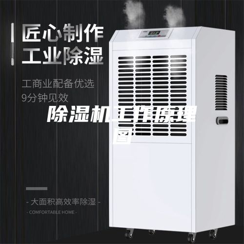 除湿机工作原理图