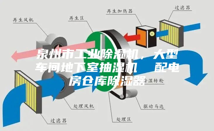 泉州市工业除湿机,大型车间地下室抽湿机 配电房仓库除湿器