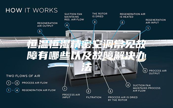 恒温恒湿精密空调常见故障有哪些以及故障解决办法