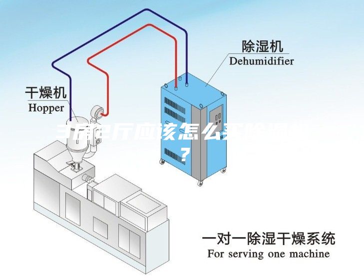 3房2厅应该怎么买除湿机？
