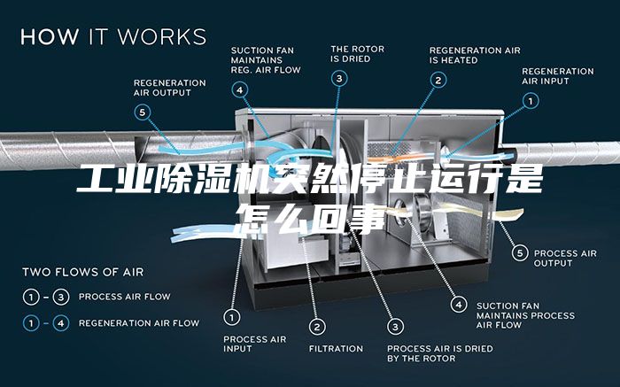 工业除湿机突然停止运行是怎么回事