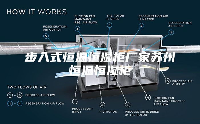 步入式恒温恒湿柜厂家苏州恒温恒湿柜