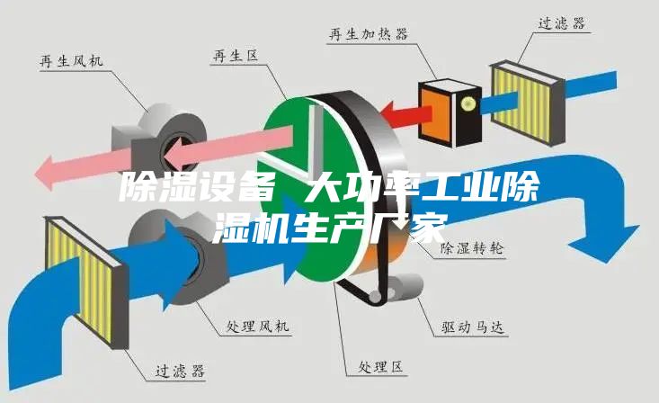 除湿设备 大功率工业除湿机生产厂家
