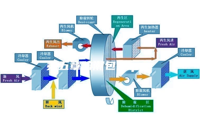 第五章防潮包装.ppt