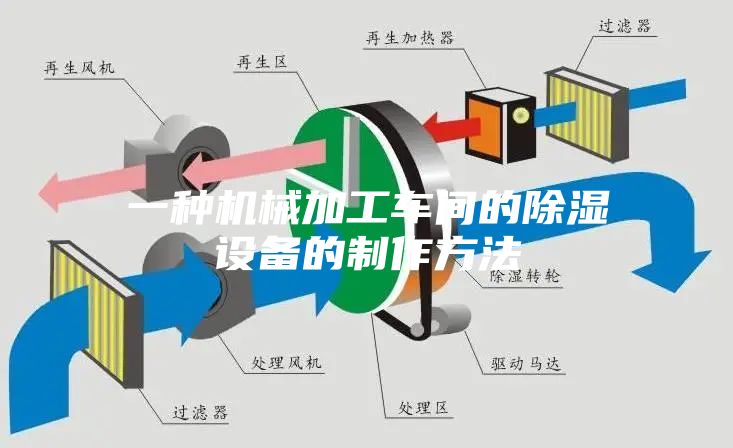 一种机械加工车间的除湿设备的制作方法