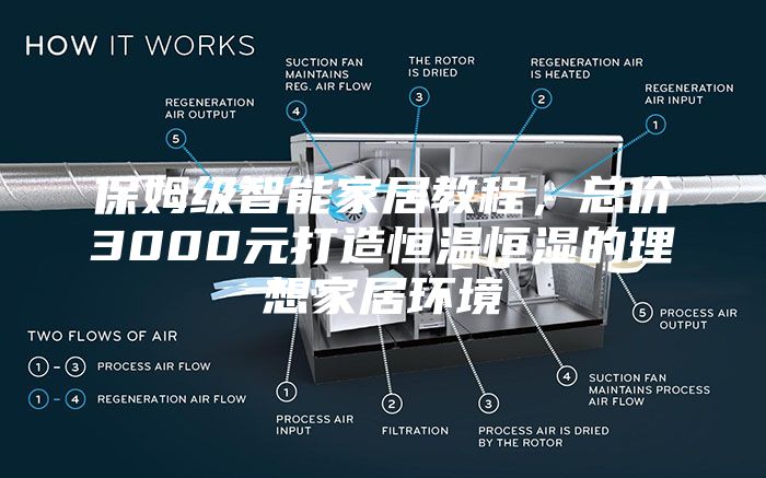 保姆级智能家居教程，总价3000元打造恒温恒湿的理想家居环境