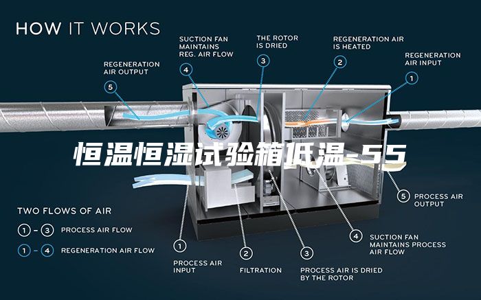 恒温恒湿试验箱低温-55℃