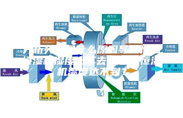 分析究竟是什么原因导致恒温恒湿箱湿度上不去？恒温恒湿机湿度达不到？
