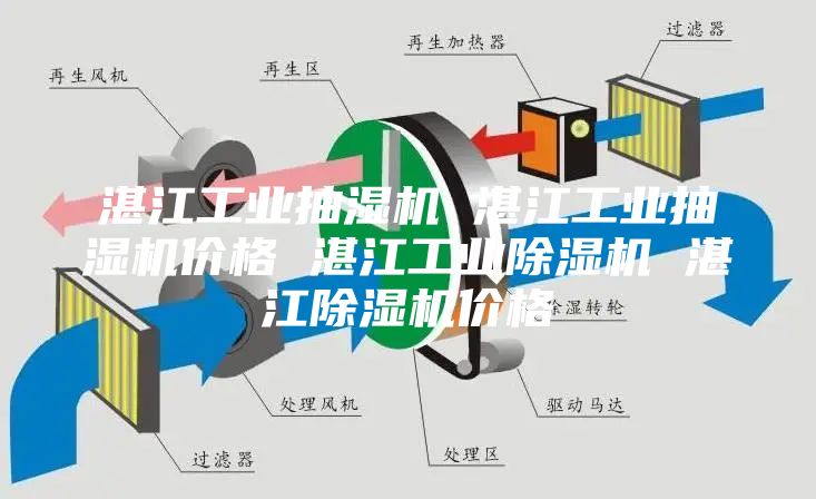 湛江工业抽湿机 湛江工业抽湿机价格 湛江工业除湿机 湛江除湿机价格