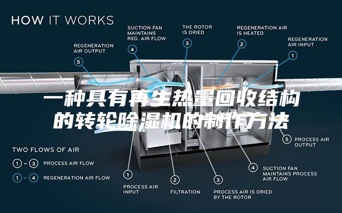 一种具有再生热量回收结构的转轮除湿机的制作方法