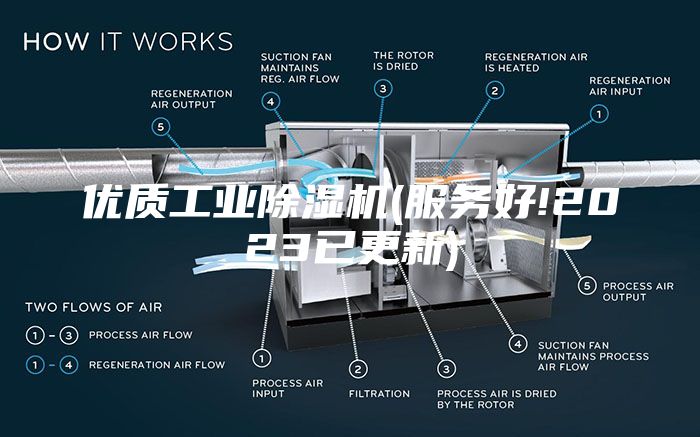 优质工业除湿机(服务好!2023已更新)