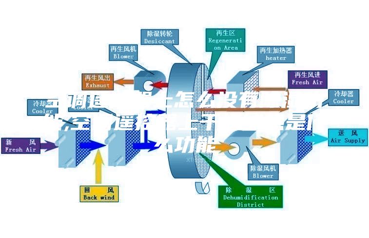 空调遥控器上怎么没有除湿功能,空调遥控器上干燥辅热是什么功能