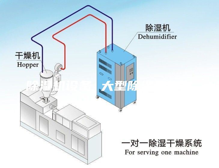 除湿机设备 大型除湿机批发