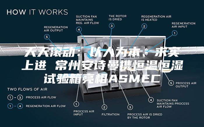 天天滚动：以人为本、求实上进 常州安诗曼携恒温恒湿试验箱亮相ASMEC
