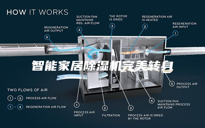 智能家居除湿机完美转身