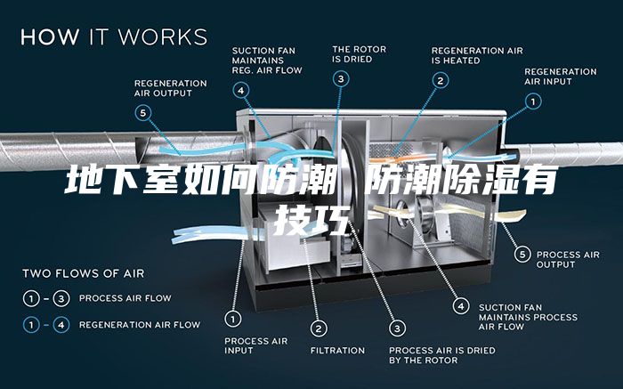 地下室如何防潮 防潮除湿有技巧