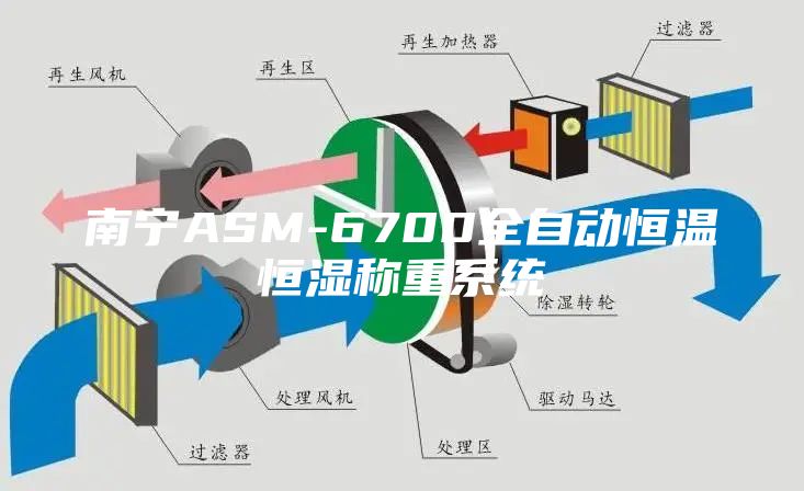 南宁ASM-6700全自动恒温恒湿称重系统