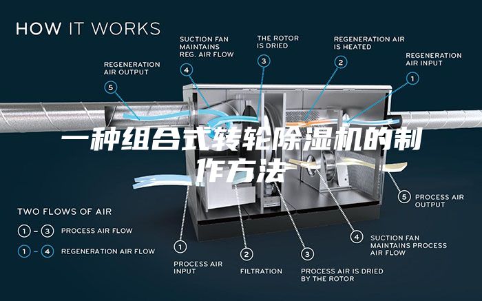 一种组合式转轮除湿机的制作方法